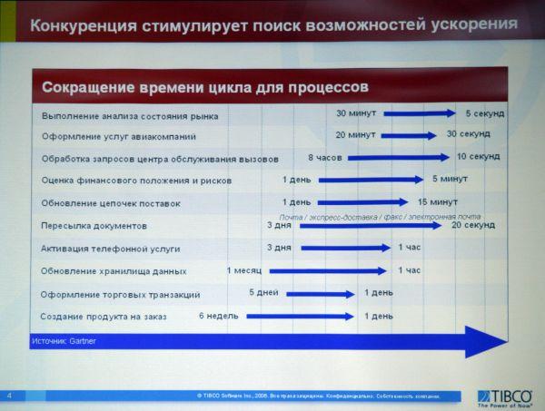 Российский офис TIBCO, фото 4