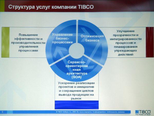 Российский офис TIBCO, фото 5