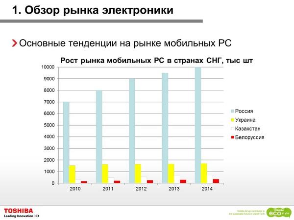 Toshiba в 2012 году:, фото 14