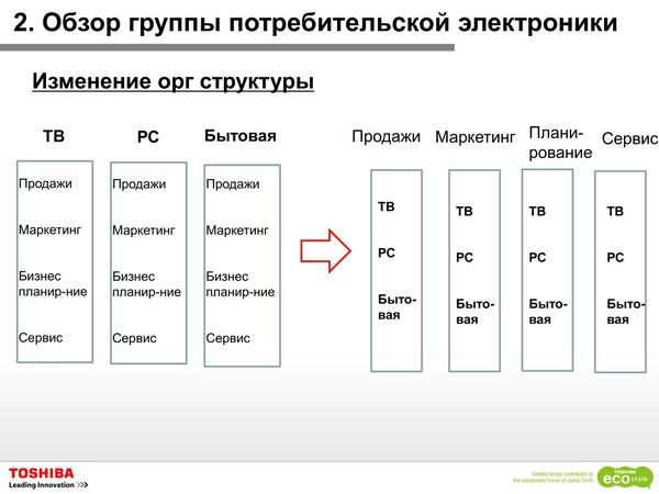 Toshiba в 2012 году:, фото 5