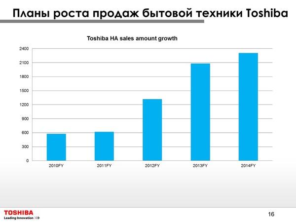 Toshiba в 2012 году:, фото 17