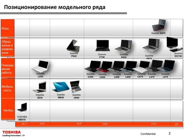 Toshiba в 2012 году:, фото 26