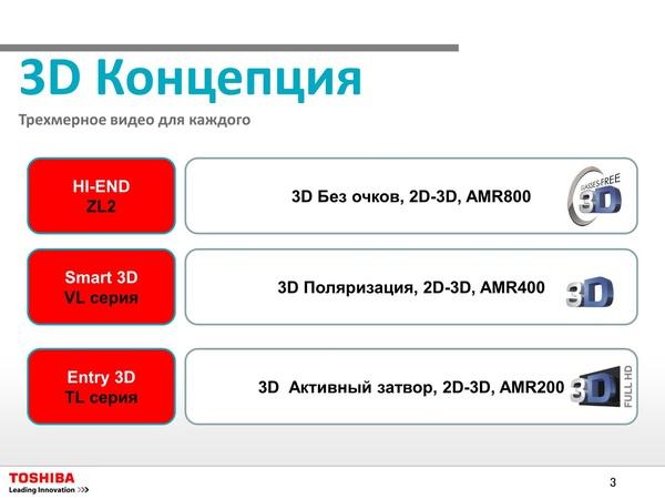 Toshiba в 2012 году:, фото 38