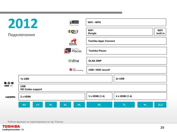 Toshiba в 2012 году:, фото 45