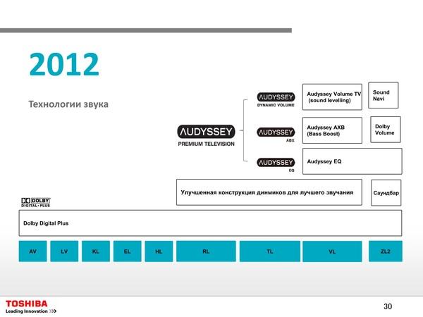 Toshiba в 2012 году:, фото 46