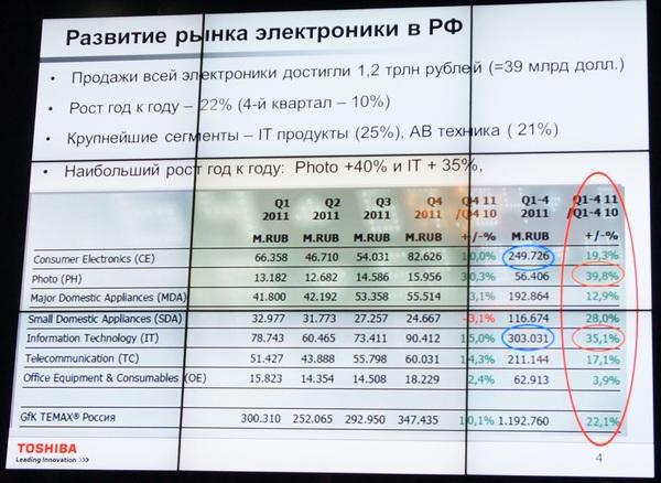 Toshiba в 2012 году:, фото 8