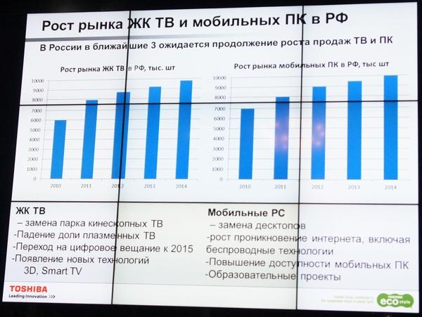 Toshiba в 2012 году:, фото 16