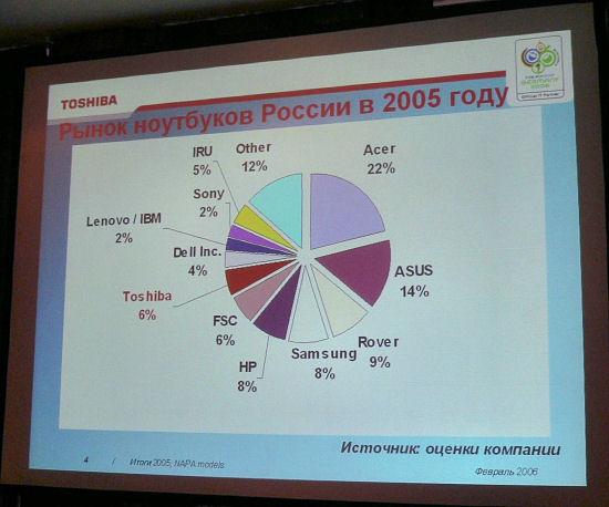 Toshiba Europe — презентация по итогам года и планам на 2006,, фото 3