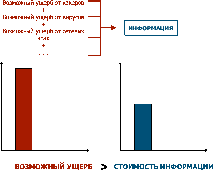 Особенности алгоритмов систем анализа информационных рисков, фото 2