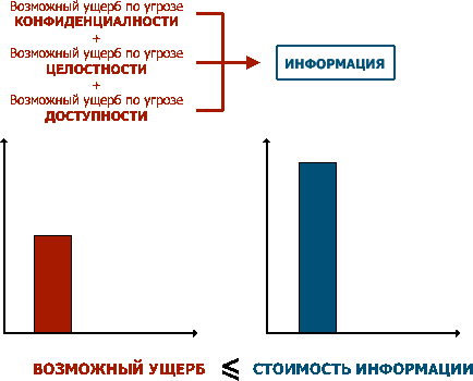Особенности алгоритмов систем анализа информационных рисков, фото 3