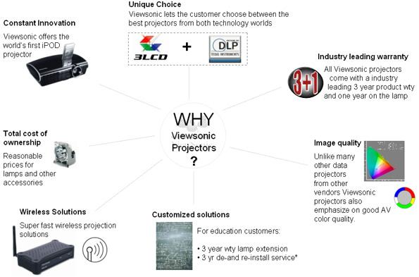 ViewSonic представляет новые проекторы, фото 6
