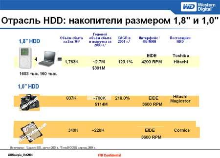 Пресс-конференция Western Digital, фото 14