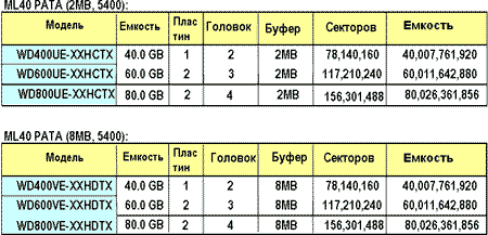 Пресс-конференция Western Digital, фото 11