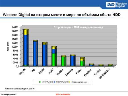 Пресс-конференция Western Digital, фото 3
