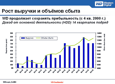 Пресс-конференция Western Digital, фото 4
