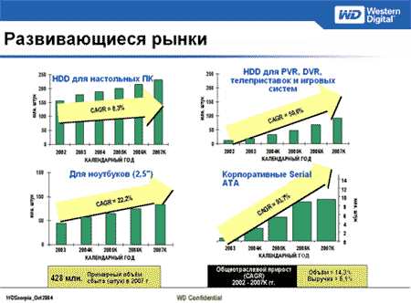 Пресс-конференция Western Digital, фото 6