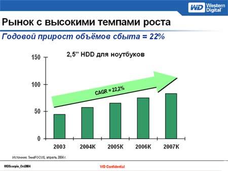 Пресс-конференция Western Digital, фото 7
