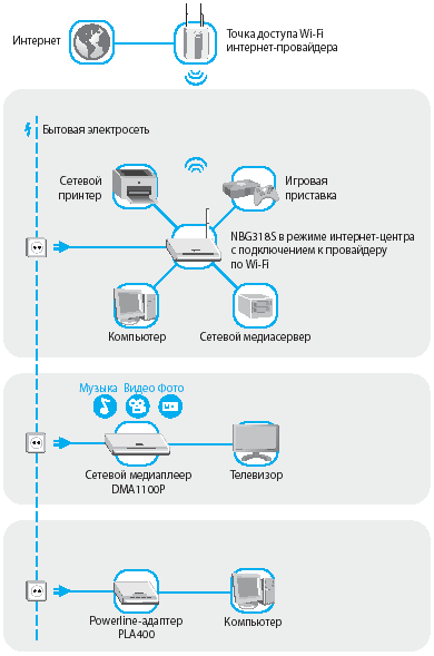 Интернет-техника ZyXEL с технологией HomePlug AV, фото 11