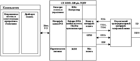 Внутренние модемы Acorp PIM2 и IRW2, фото 8
