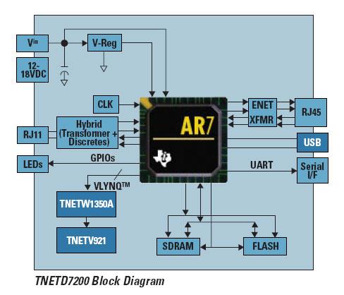 ADSL-маршрутизатор Acorp LAN422, часть 1, фото 5