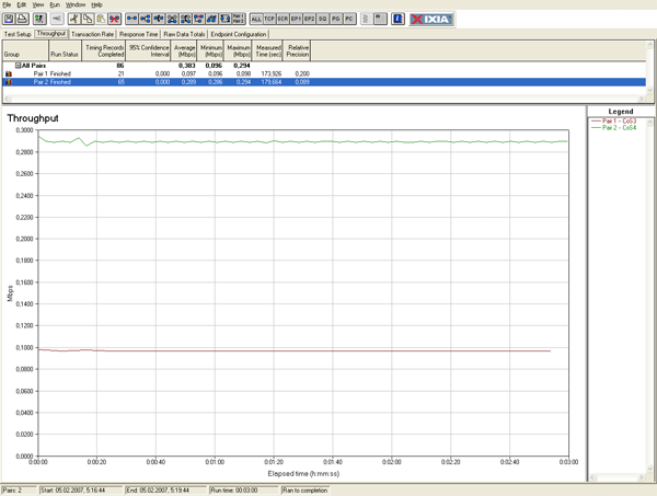 ADSL-маршрутизатор Acorp LAN422, часть 2, фото 19