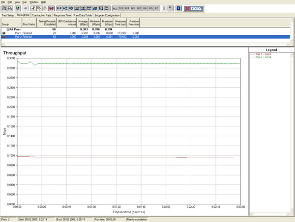 ADSL-маршрутизатор Acorp LAN422, часть 2, фото 20