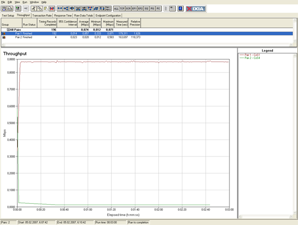 ADSL-маршрутизатор Acorp LAN422, часть 2, фото 22