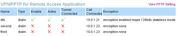 D-Link DSL-G804V: маршрутизатор ADSL2/2+ и сервер IPSEC PPTP и L2TP VPN со встроенной беспроводной точкой доступа стандарта IEEE 802.11g, часть 2, фото 2