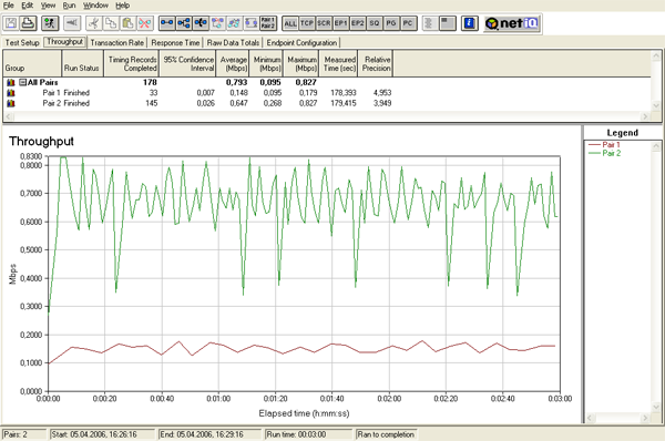 D-Link DSL-G804V: маршрутизатор ADSL2/2+ и сервер IPSEC PPTP и L2TP VPN со встроенной беспроводной точкой доступа стандарта IEEE 802.11g, часть 2, фото 14