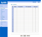 Беспроводной ADSL-роутер ZyXEL Prestige 2602HW, часть 1, фото 58