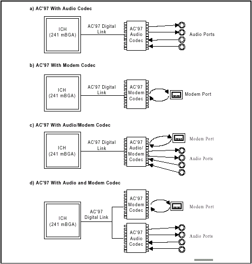 Модемы, использующие технологию AMR: MRS56K и GMR56AMR, фото 2