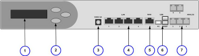 Беспроводный офисный коммуникационный центр Connecto, фото 5