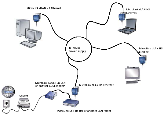 Оборудование devolo MicroLink dLAN, фото 5