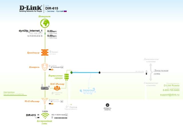 Настройка D-Link DIR-615S Настройка D-Link DIR-615S