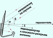Спутниковый интернет в варианте Europe Online Networks, фото 2
