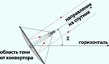Спутниковый интернет в варианте Europe Online Networks, фото 4