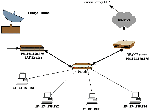 Спутниковый интернет в варианте Europe Online Networks, фото 9