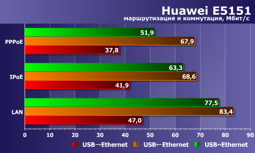 Беспроводной роутер Huawei E5151, фото 2