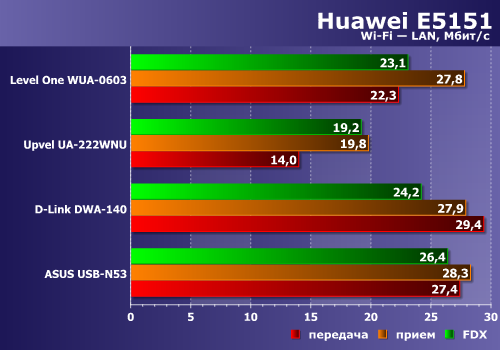 Беспроводной роутер Huawei E5151, фото 1