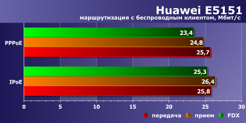 Беспроводной роутер Huawei E5151, фото 3