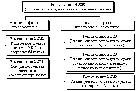 IP-телефония и ТФОП: сосуществование или конфронтация?, фото 1