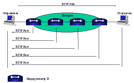 IP-телефония и ТФОП: сосуществование или конфронтация?, фото 2