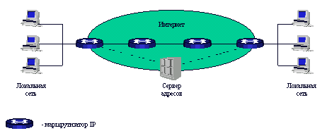 IP-телефония и ТФОП: сосуществование или конфронтация?, фото 4