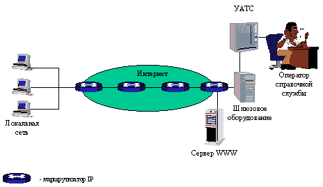 IP-телефония и ТФОП: сосуществование или конфронтация?, фото 5