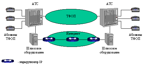 IP-телефония и ТФОП: сосуществование или конфронтация?, фото 6
