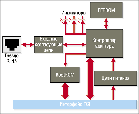 Даешь ЛВС! или Не так страшна Ethernet, как ее спецификации…, фото 16