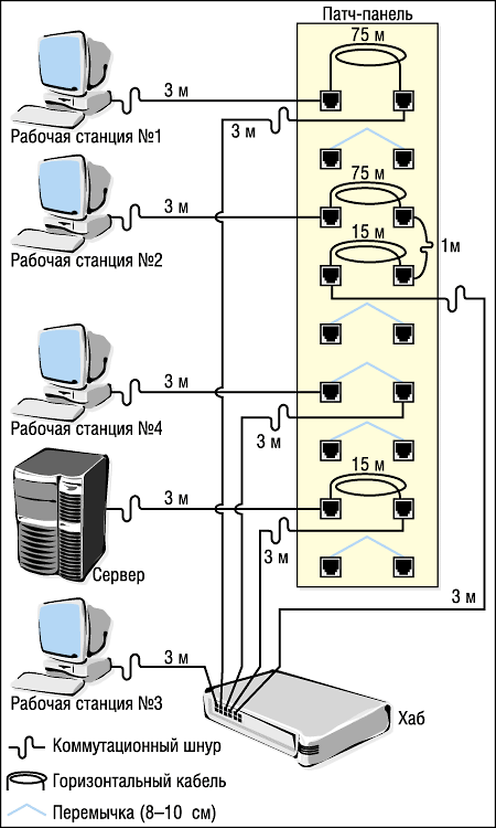 Даешь ЛВС! или Не так страшна Ethernet, как ее спецификации…, фото 6