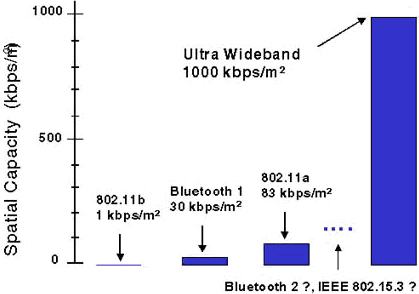 Ultra Wide Band, фото 3