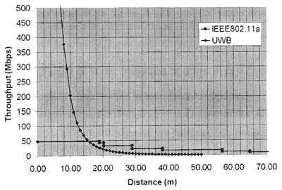 Ultra Wide Band, фото 4
