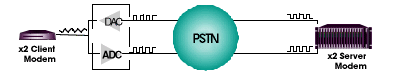 x2 connection scheme